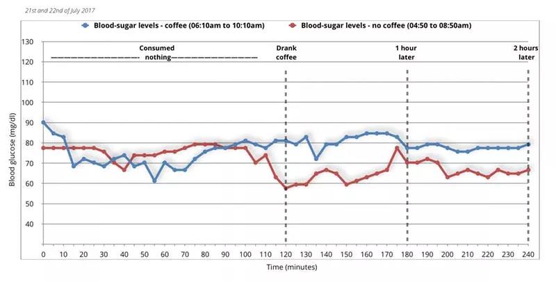 drinking coffee fat burning