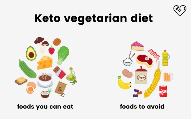 How vegetarians do the keto diet