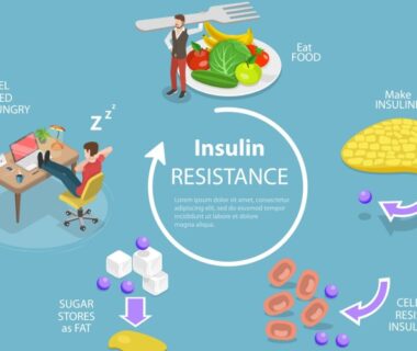 Insulin Resistance Affect Weight Loss