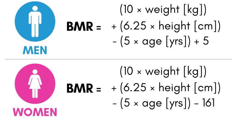 BMR Calculation Formula