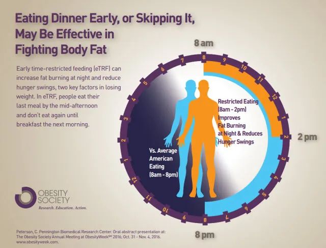 intermittent fasting promotes longevity in mice