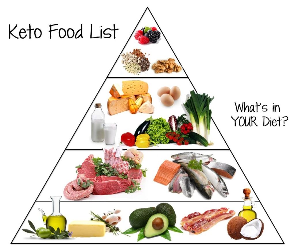 keto food list