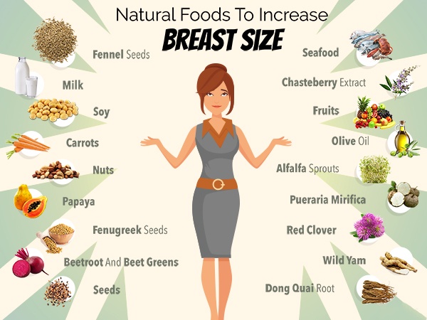 Which Foods to Take and Help Enlarge Breasts